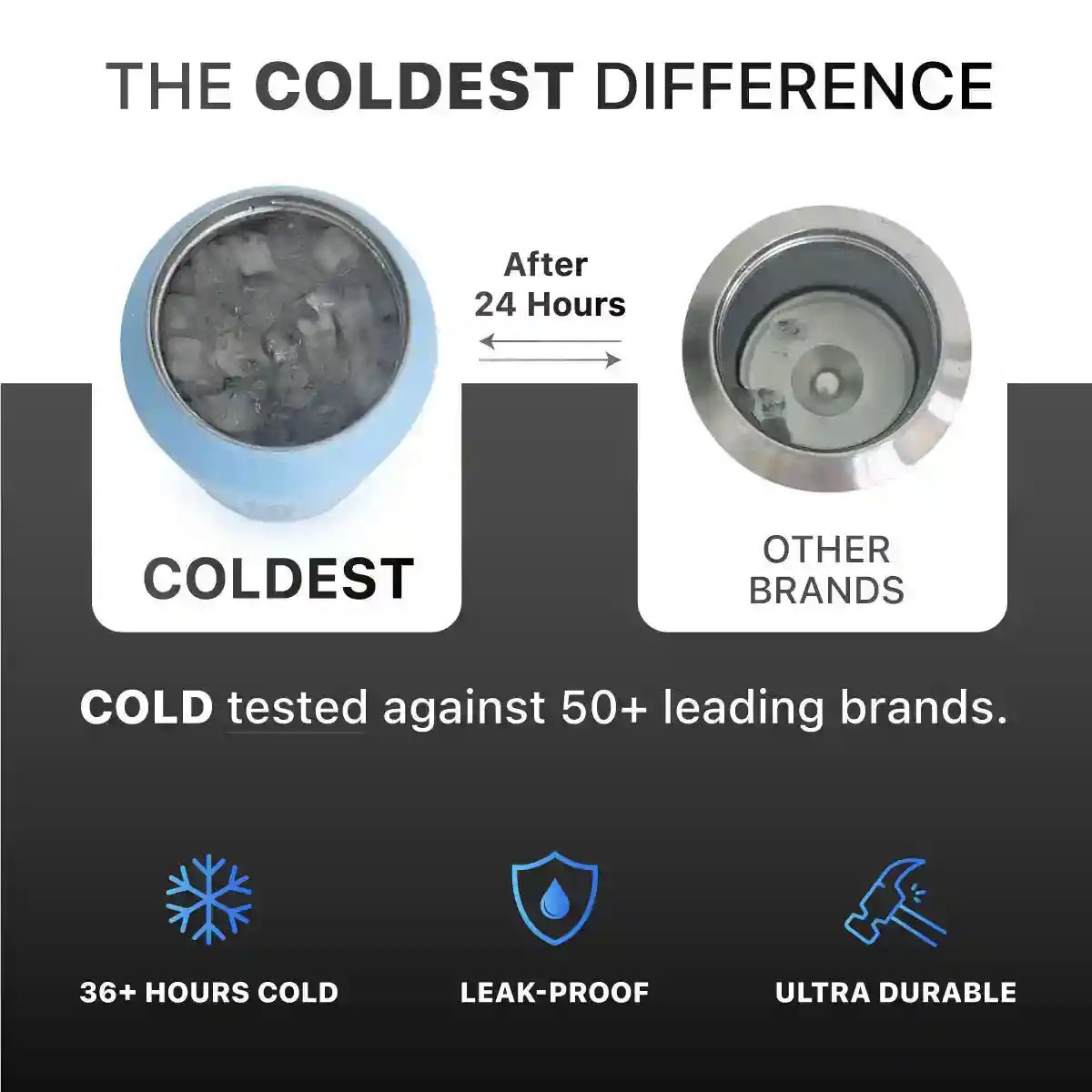 COLDEST 46oz Limitless Ultra v8